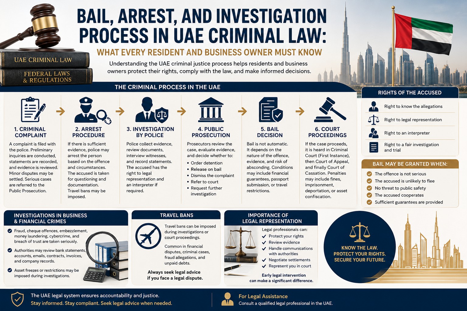 Bail, Arrest, and Investigation Process in UAE Criminal Law: What Every Resident and Business Owner Must Know